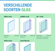 glas isolatie