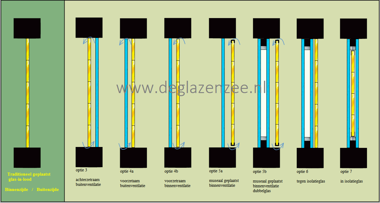 glas in lood in dubbel glas