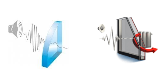 geluidsisolerend glas