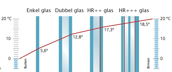hr+ glas