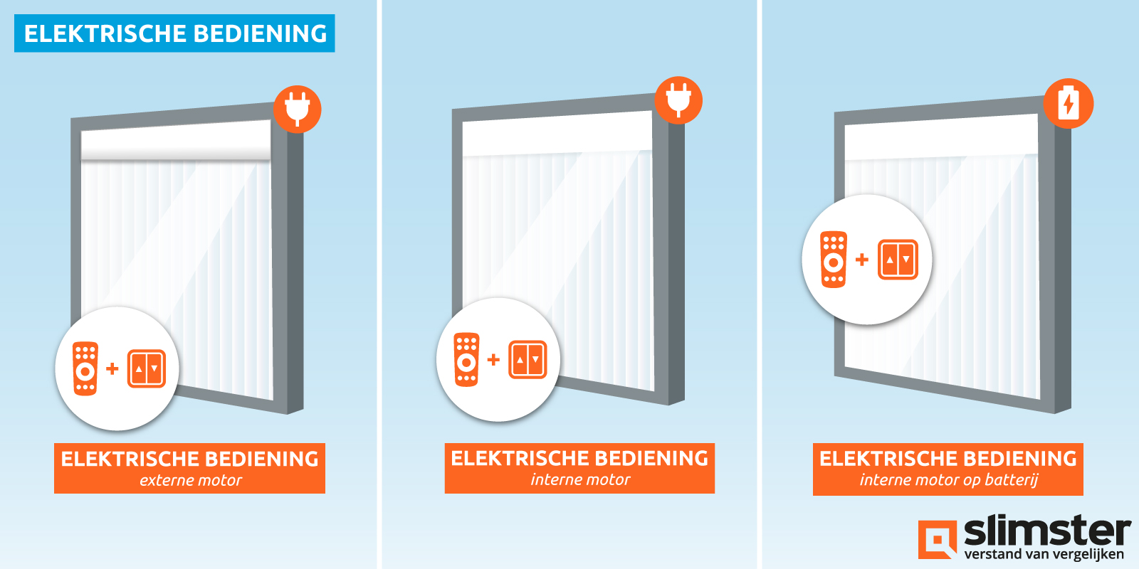 zonwering in glas
