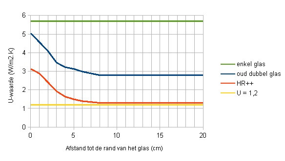 spouwbreedte glas